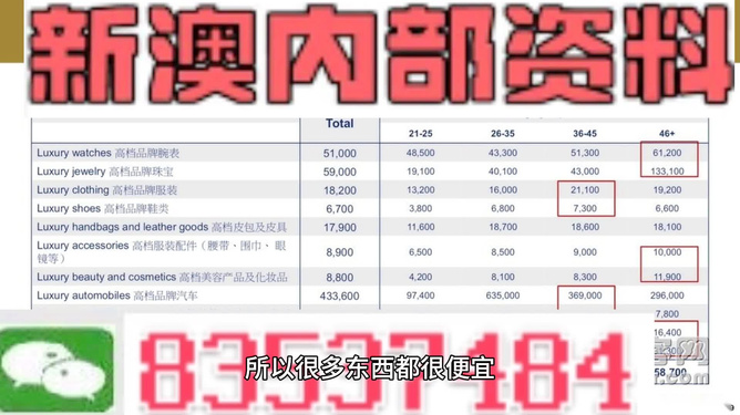 澳门免费精准材料资料大全,警惕虚假宣传落实,定量解答解释落实